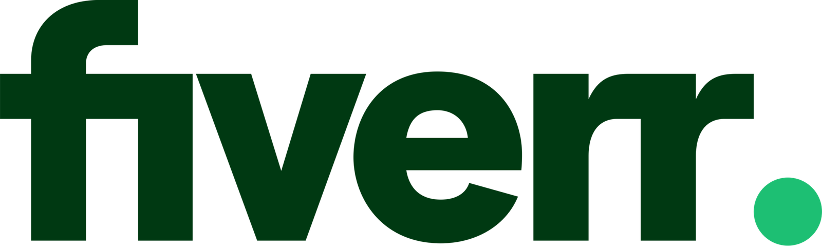 Fiverr